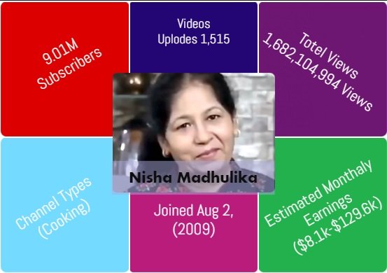 Nisha Madhulika-top youtube channels in india- most viewed youtube channels-top 10 youtubers in india-best cooking channels in india