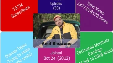 Amit-Bhadana-top-youtube-channels-in-india-Rayming-King-most-viewed-youtube-channels-amit-bhadana-rhyming-dialogue